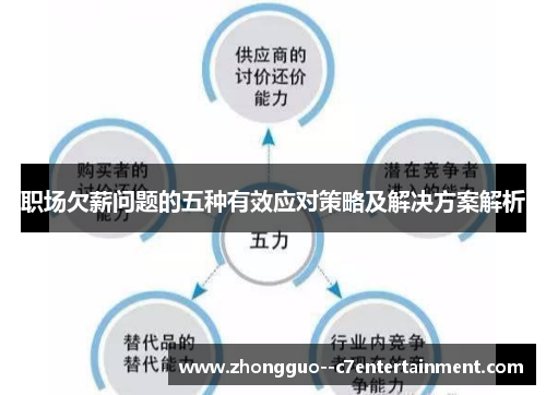 职场欠薪问题的五种有效应对策略及解决方案解析