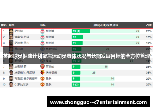 英超球员健康计划聚焦运动员身体状况与长期发展目标的全方位管理