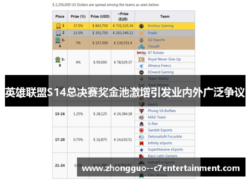 英雄联盟S14总决赛奖金池激增引发业内外广泛争议