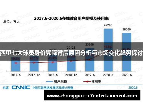西甲七大球员身价骤降背后原因分析与市场变化趋势探讨