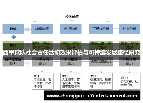 西甲球队社会责任活动效果评估与可持续发展路径研究