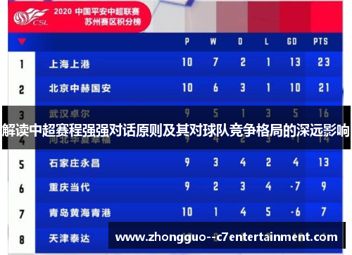 解读中超赛程强强对话原则及其对球队竞争格局的深远影响