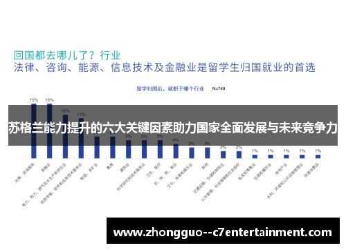 苏格兰能力提升的六大关键因素助力国家全面发展与未来竞争力