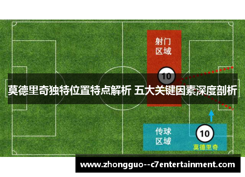 莫德里奇独特位置特点解析 五大关键因素深度剖析 莫德里奇独特位置特点解析 五大关键因素深度剖析