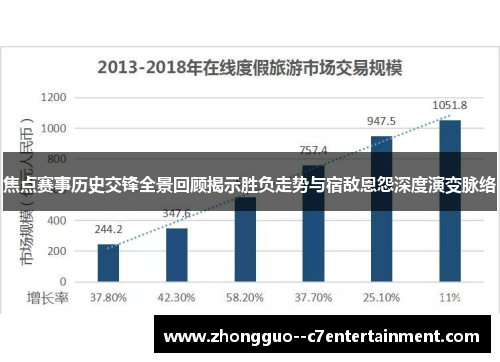 焦点赛事历史交锋全景回顾揭示胜负走势与宿敌恩怨深度演变脉络 焦点赛事历史交锋全景回顾揭示胜负走势与宿敌恩怨深度演变脉络