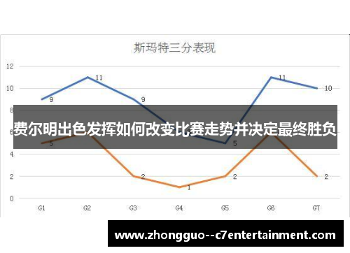 费尔明出色发挥如何改变比赛走势并决定最终胜负 费尔明出色发挥如何改变比赛走势并决定最终胜负
