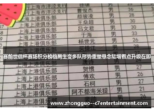 赛前世俱杯赛场积分榜格局生变多队形势重塑悬念陡增看点升级在即 赛前世俱杯赛场积分榜格局生变多队形势重塑悬念陡增看点升级在即