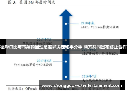 德泽尔比与布莱顿因理念差异决定和平分手 两方共同宣布终止合作