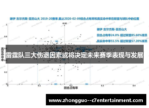 雷霆队三大伤退因素或将决定未来赛季表现与发展